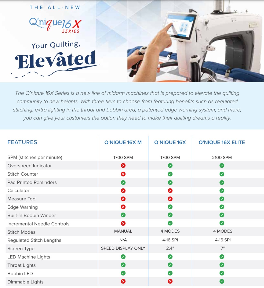 Grace Qnique 16X & 16X Elite Quilting Frame and Machine Specials