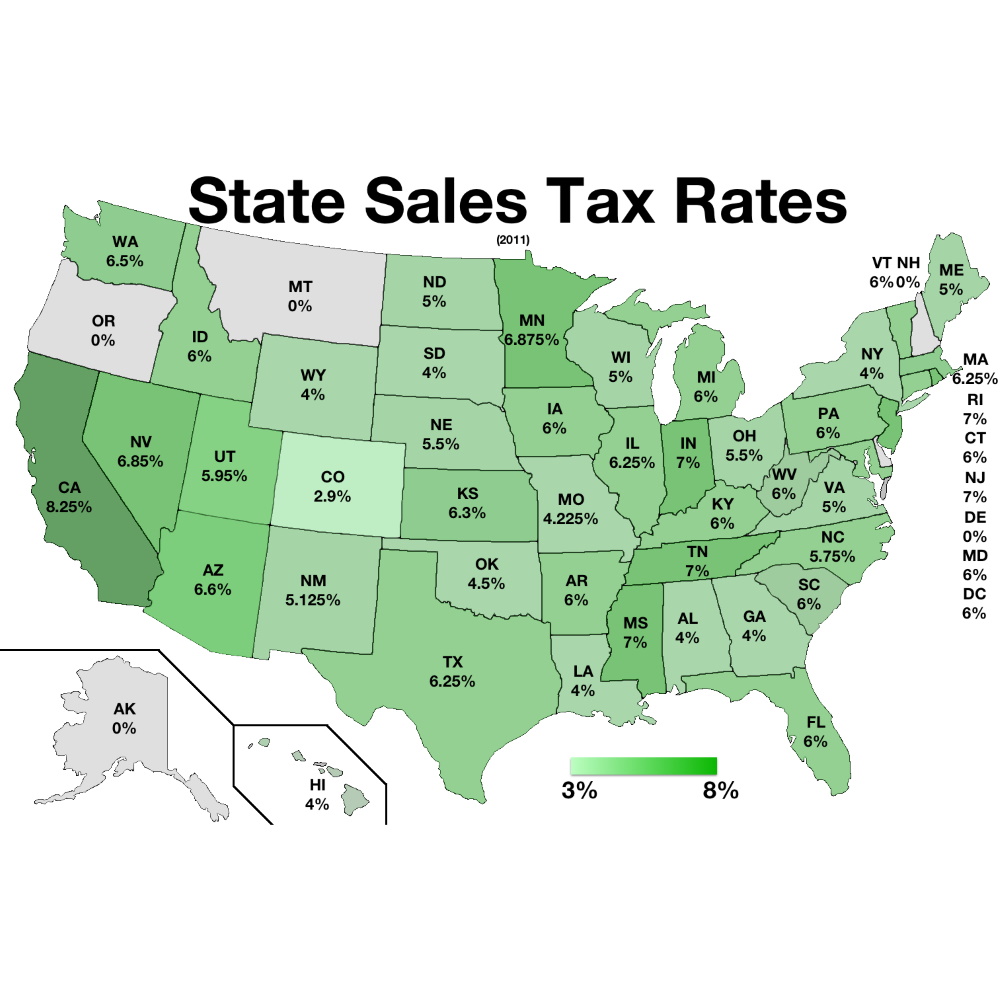 State Taxes